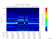 rpws key parameter data