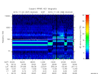 rpws key parameter data