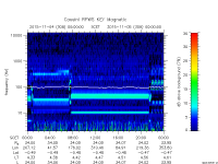 rpws key parameter data