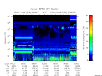 rpws key parameter data