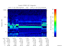 rpws key parameter data