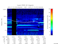 rpws key parameter data