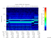 rpws key parameter data