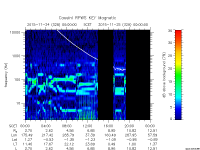rpws key parameter data