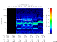 rpws key parameter data