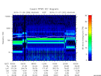 rpws key parameter data