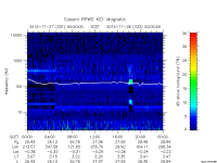 rpws key parameter data