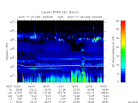 rpws key parameter data