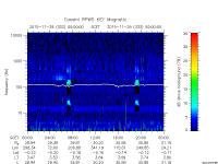 rpws key parameter data