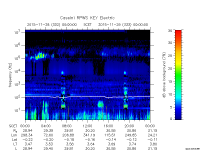 rpws key parameter data