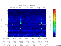 rpws key parameter data