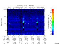 rpws key parameter data