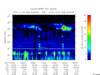 rpws key parameter data
