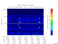 rpws key parameter data