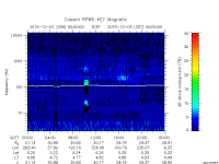rpws key parameter data