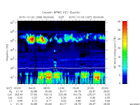 rpws key parameter data