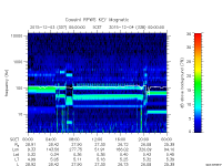 rpws key parameter data