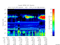 rpws key parameter data