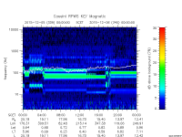 rpws key parameter data