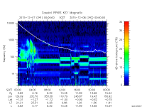 rpws key parameter data