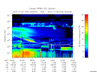 rpws key parameter data