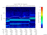 rpws key parameter data