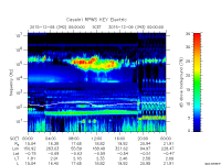 rpws key parameter data