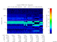 rpws key parameter data
