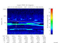 rpws key parameter data