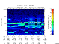 rpws key parameter data