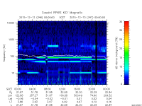 rpws key parameter data