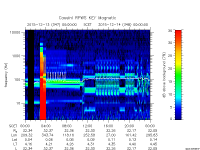 rpws key parameter data