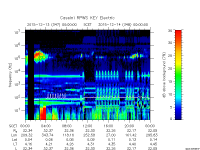 rpws key parameter data