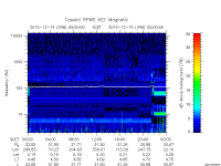 rpws key parameter data