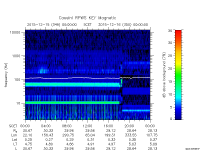 rpws key parameter data