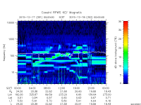 rpws key parameter data