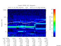 rpws key parameter data