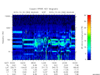 rpws key parameter data