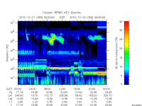 rpws key parameter data