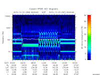 rpws key parameter data