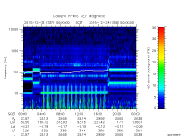 rpws key parameter data