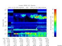 rpws key parameter data