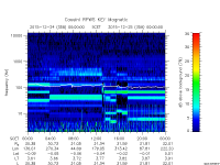 rpws key parameter data