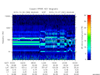 rpws key parameter data