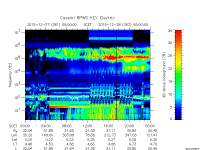 rpws key parameter data