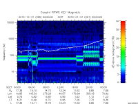 rpws key parameter data