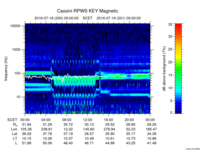 rpws key parameter data