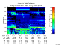 rpws key parameter data