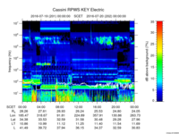 rpws key parameter data