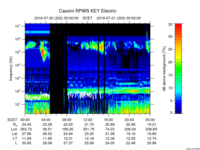 rpws key parameter data